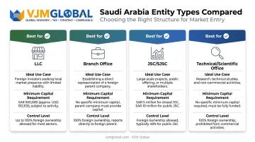 Saudi Arabia legal structure comparison chart for US business entities