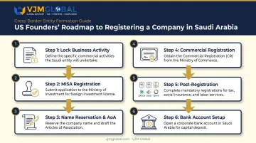 6-step Saudi Arabia company registration process from MISA to bank account