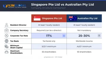 Singapore Pte Ltd versus Australian Pty Ltd key differences comparison chart