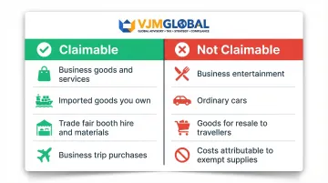UK VAT refund eligible versus excluded business expenditure comparison chart