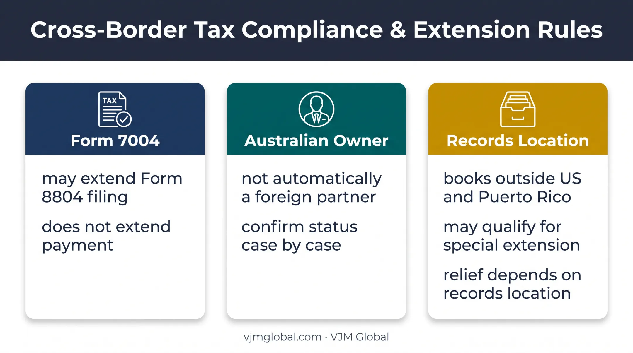 Form 1065 payment withholding and special extension rules