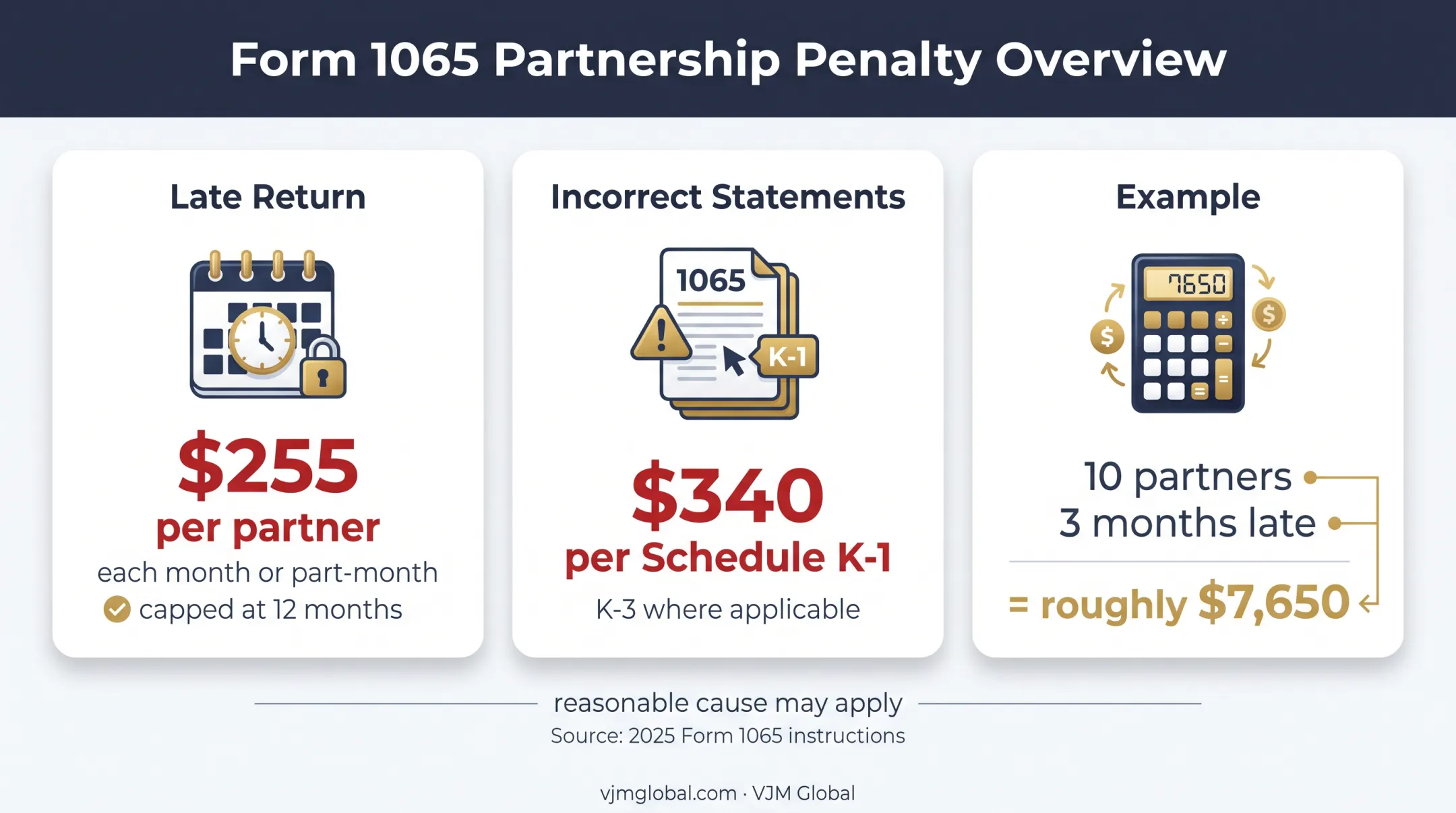 Form 1065 late filing penalties by partner and statement