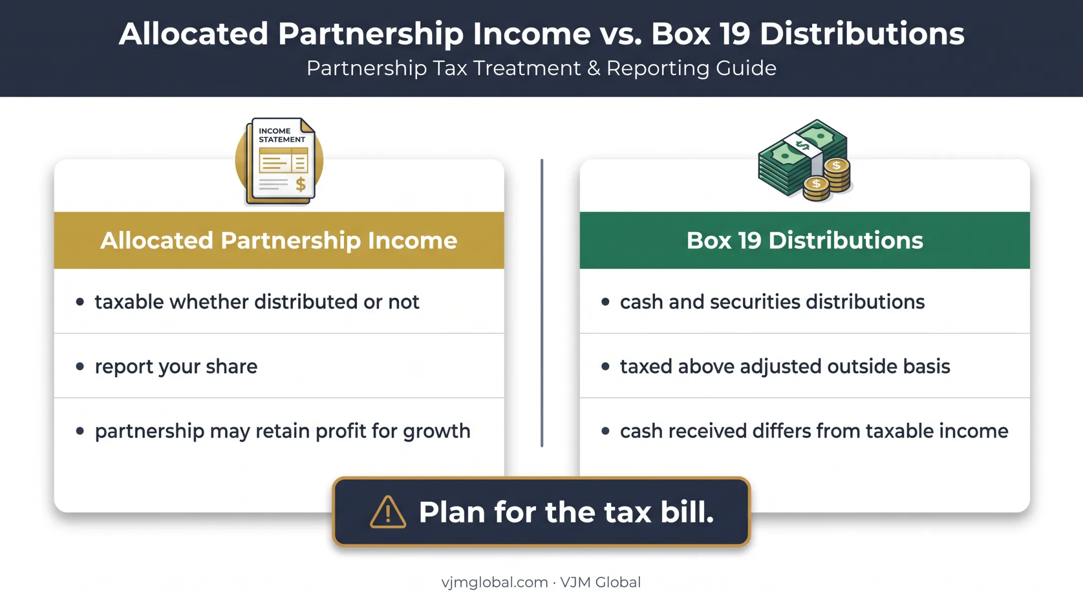 Partnership allocated income versus cash distributions phantom income comparison