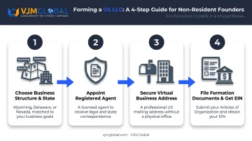 4-step process to register US LLC without a physical address