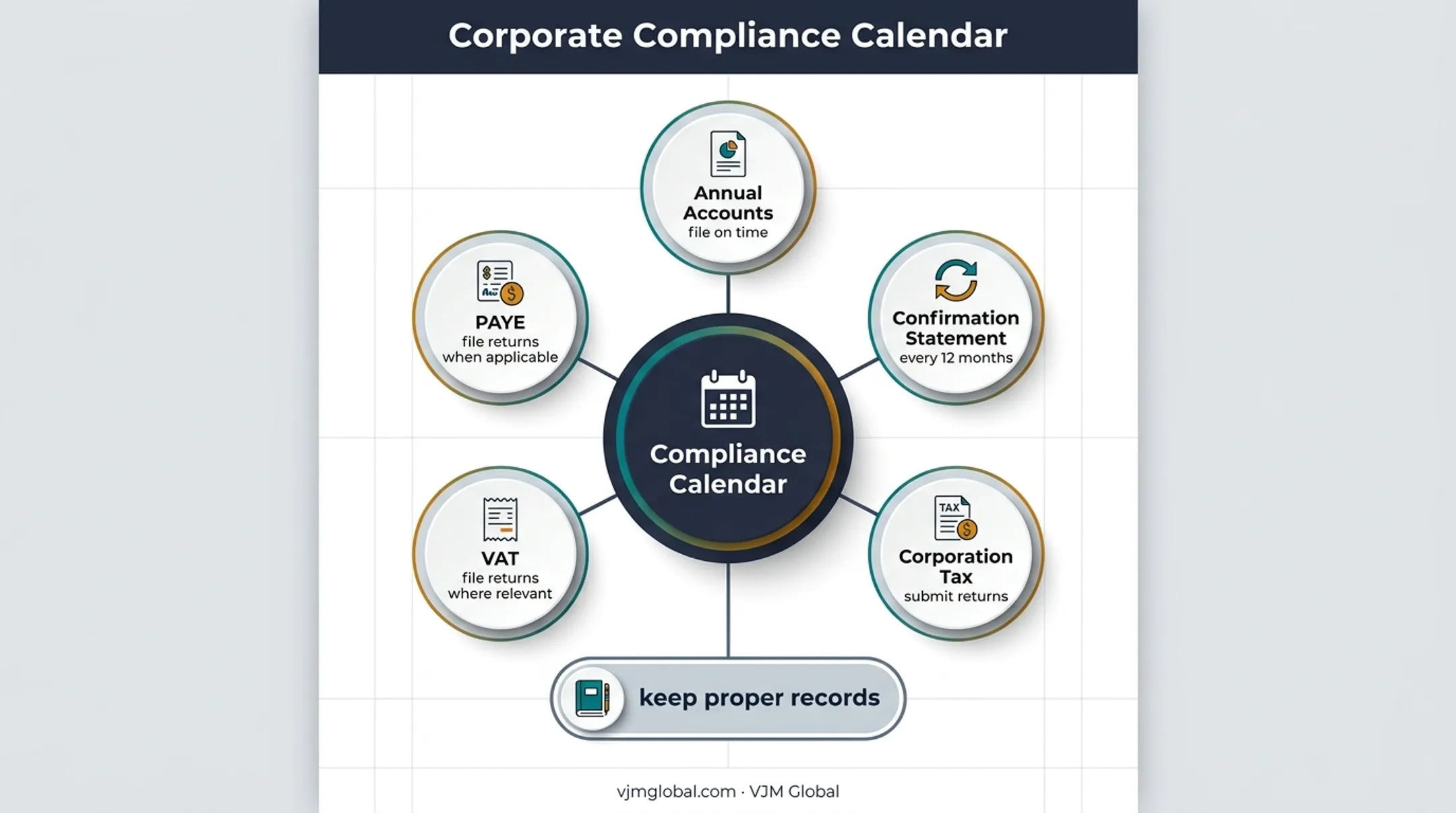 UK company ongoing compliance obligations for overseas owners