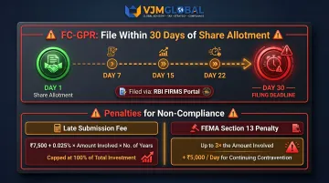 FC-GPR filing deadline FEMA penalty structure comparison infographic for NRI investors