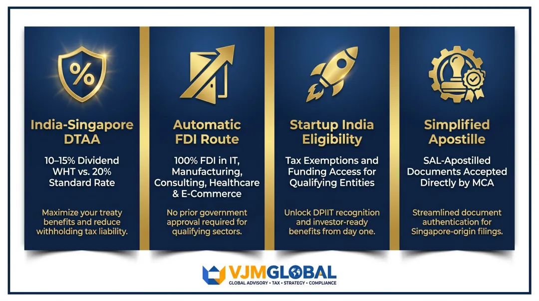 Four key advantages of India company registration for Singapore-based NRIs
