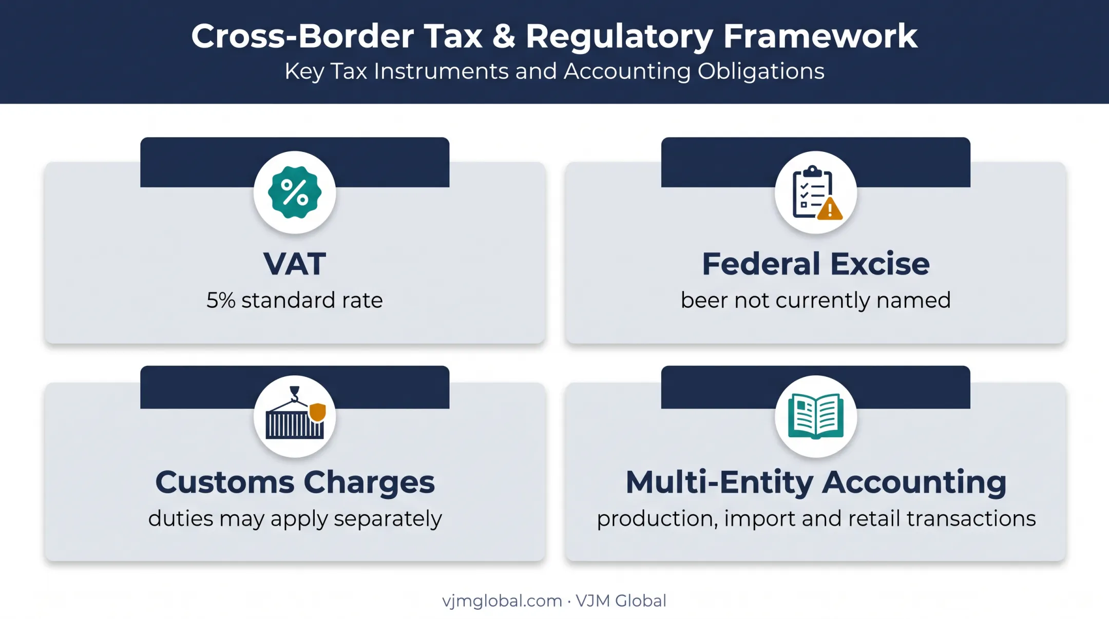 UAE brewery VAT excise customs and accounting considerations