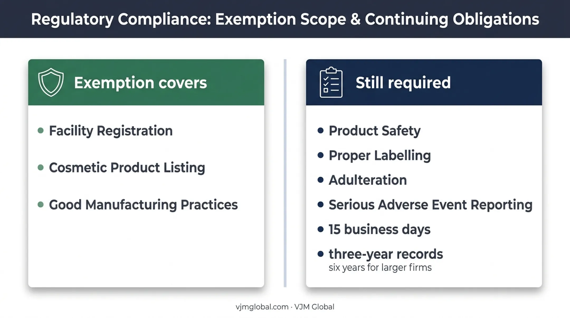 MoCRA exemption benefits versus continuing FDA cosmetics obligations
