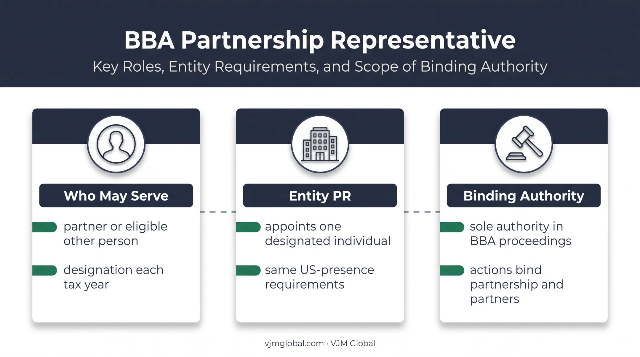 Partnership representative eligibility authority and designated individual requirements
