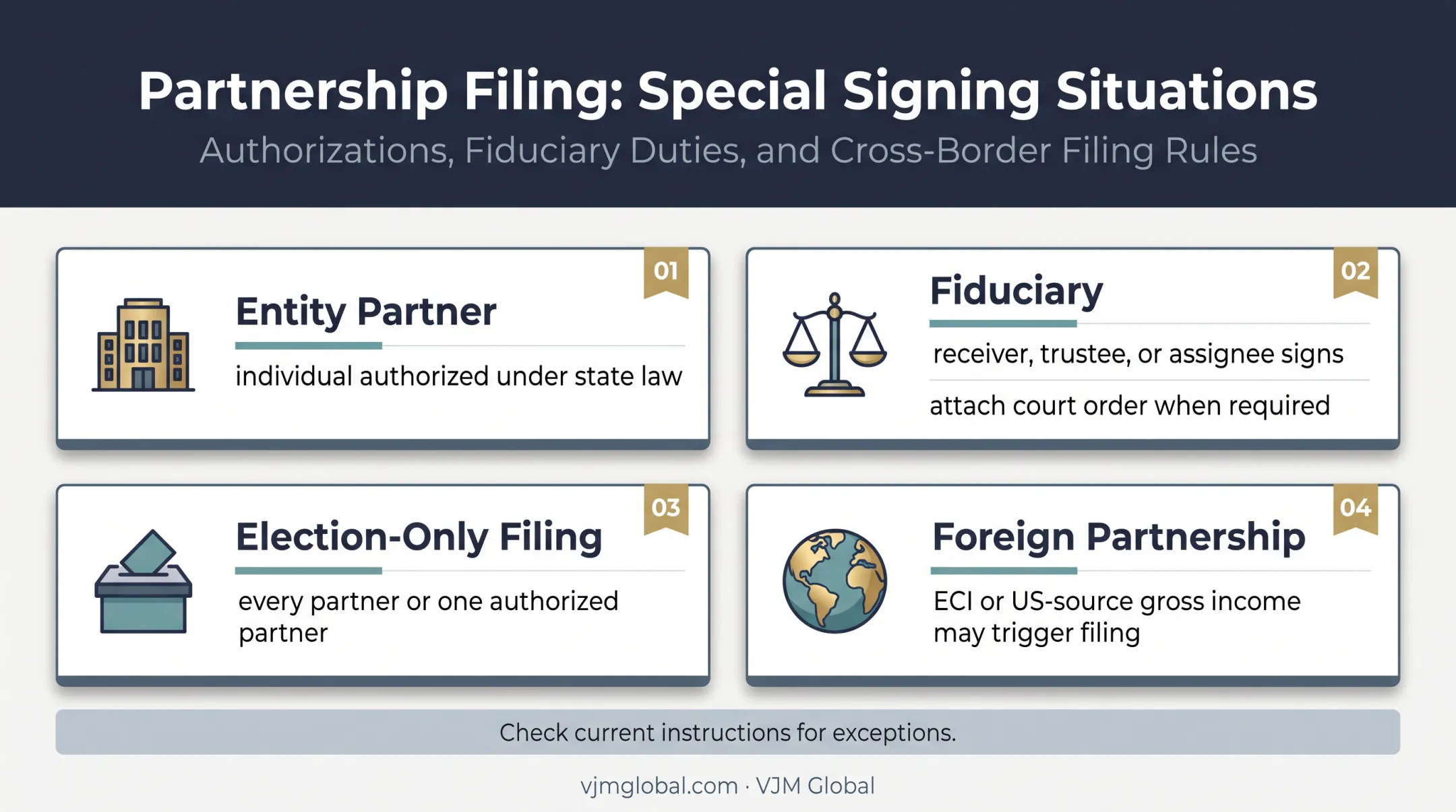 Form 1065 special signing rules for partnerships and fiduciaries