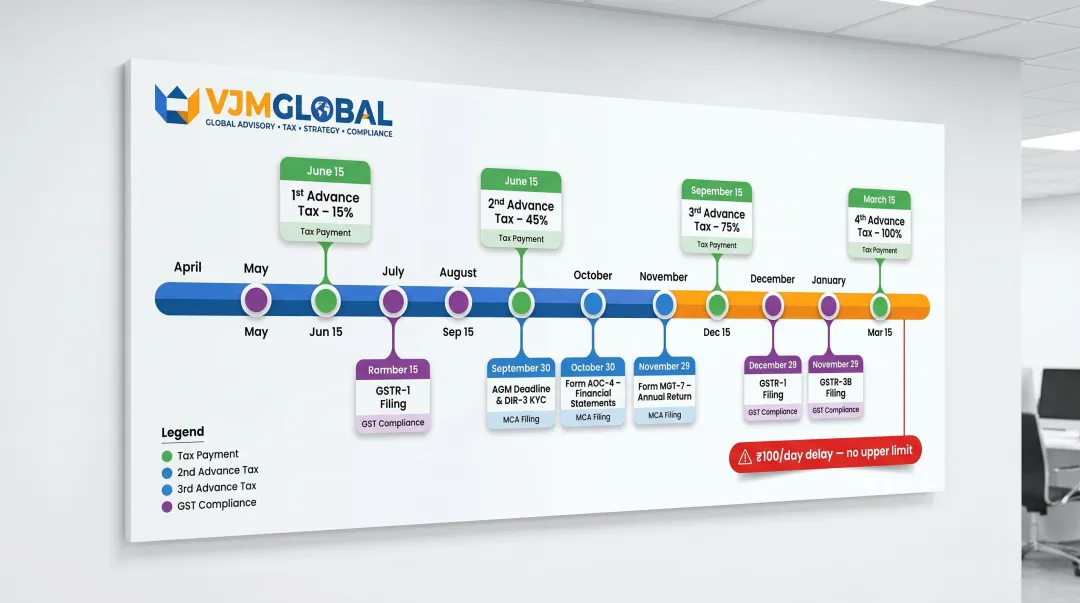 India annual compliance calendar for foreign-owned private limited company key deadlines