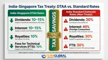 India-Singapore DTAA withholding tax rates comparison versus standard domestic rates