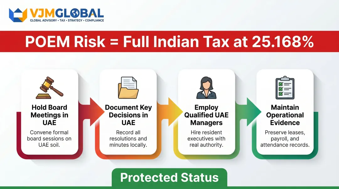 Four key steps Indian business owners must take to avoid UAE POEM risk