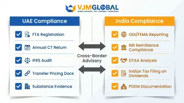 Dual-jurisdiction compliance checklist for Indian-owned UAE Free Zone companies