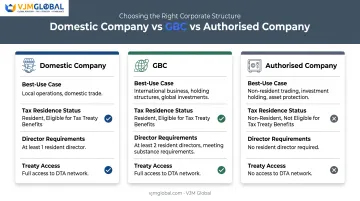 Comparison of Domestic Company GBC and Authorised Company structures in Mauritius