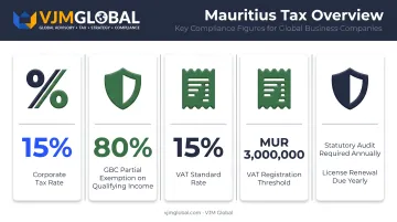 Mauritius tax rates breakdown for corporate tax VAT and GBC exemptions