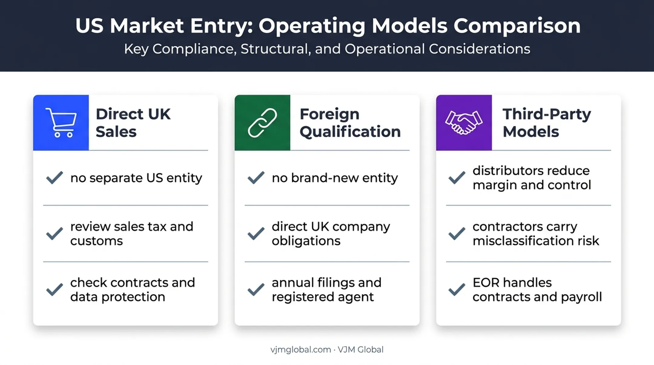 Comparison of Illinois market entry alternatives for UK businesses