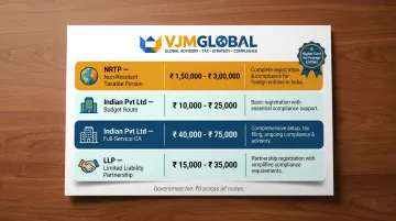 GST registration professional CA fee comparison table by Indian entity type