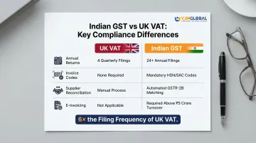 Indian GST versus UK VAT key compliance differences side-by-side comparison infographic