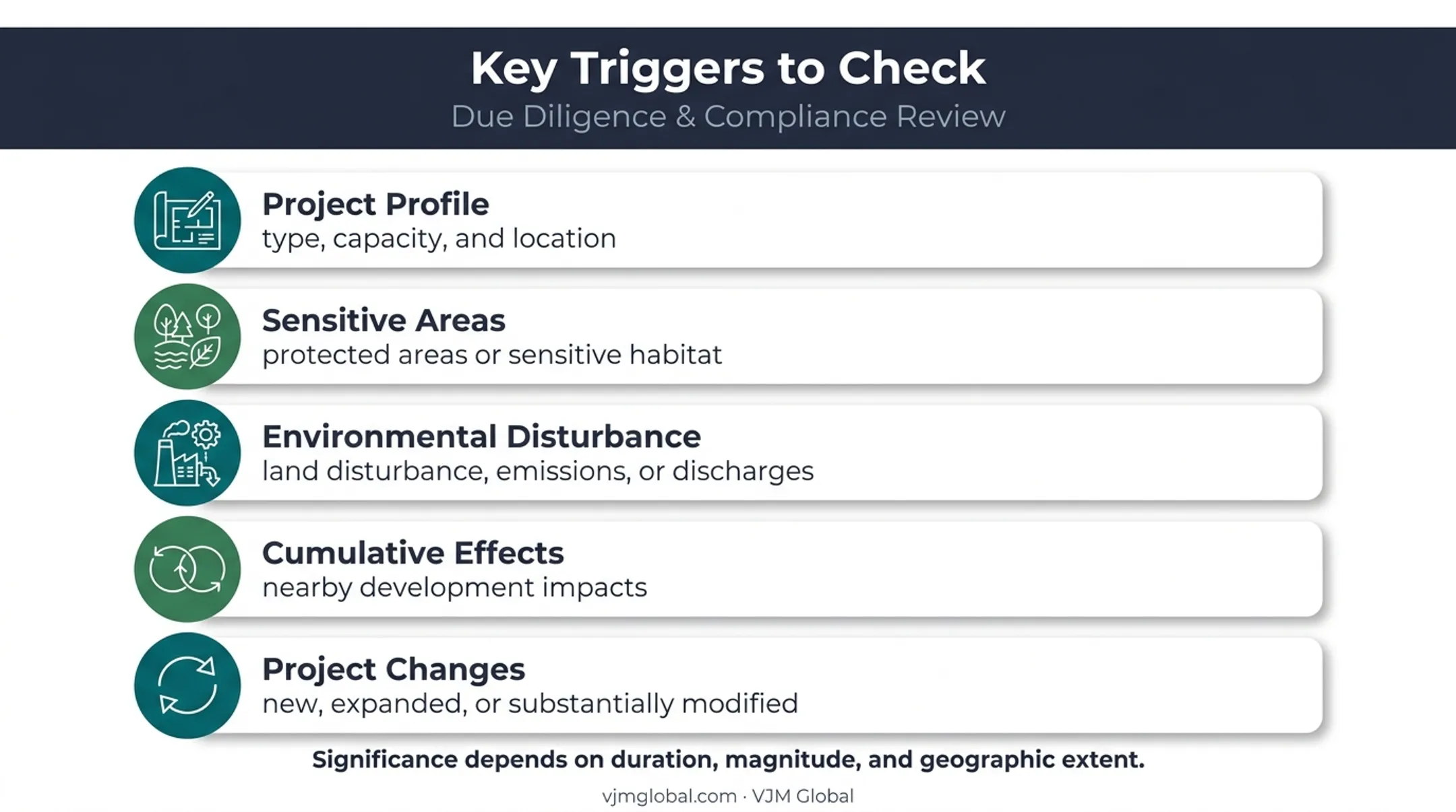 Five environmental approval triggers checked during Australian project screening