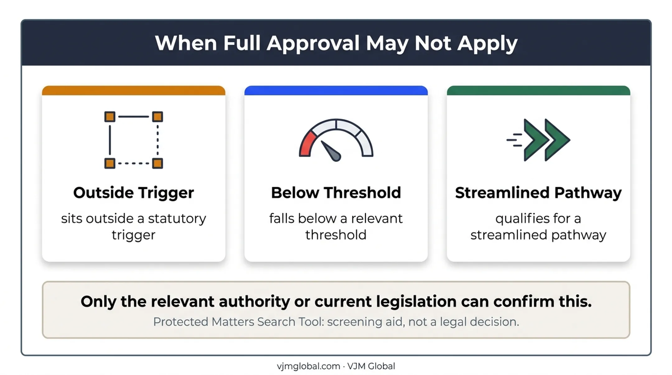 Three circumstances when Australian environmental approval may not apply