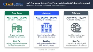 Free Zone Mainland Offshore UAE company setup cost comparison