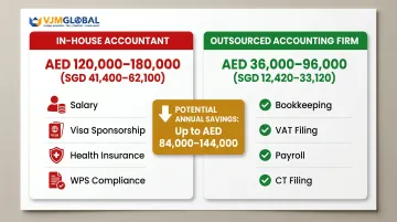 Outsourced accounting versus in-house accountant annual cost comparison for Dubai SMEs