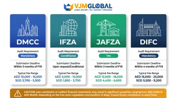 UAE free zone mandatory audit requirements comparison for DMCC IFZA JAFZA and DIFC