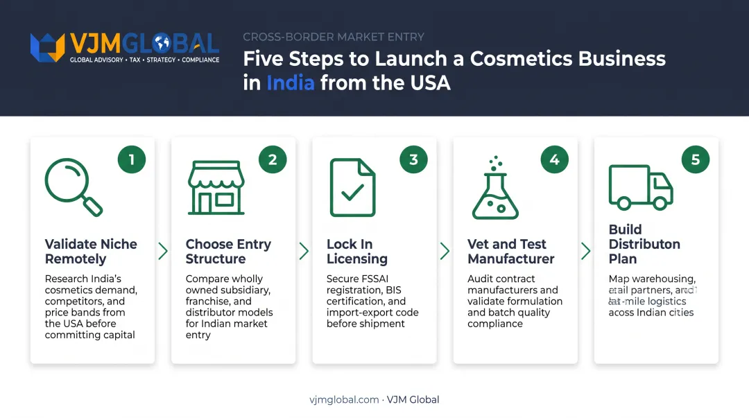 5-step process to launch cosmetics business in India from USA