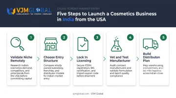 5-step process to launch cosmetics business in India from USA