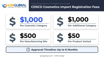 CDSCO cosmetics import registration fee breakdown by category