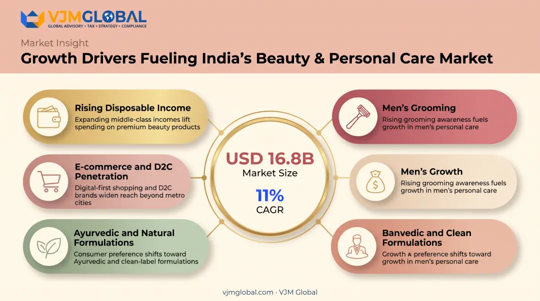 Four key growth drivers fueling India's beauty market expansion