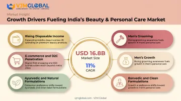 Four key growth drivers fueling India's beauty market expansion