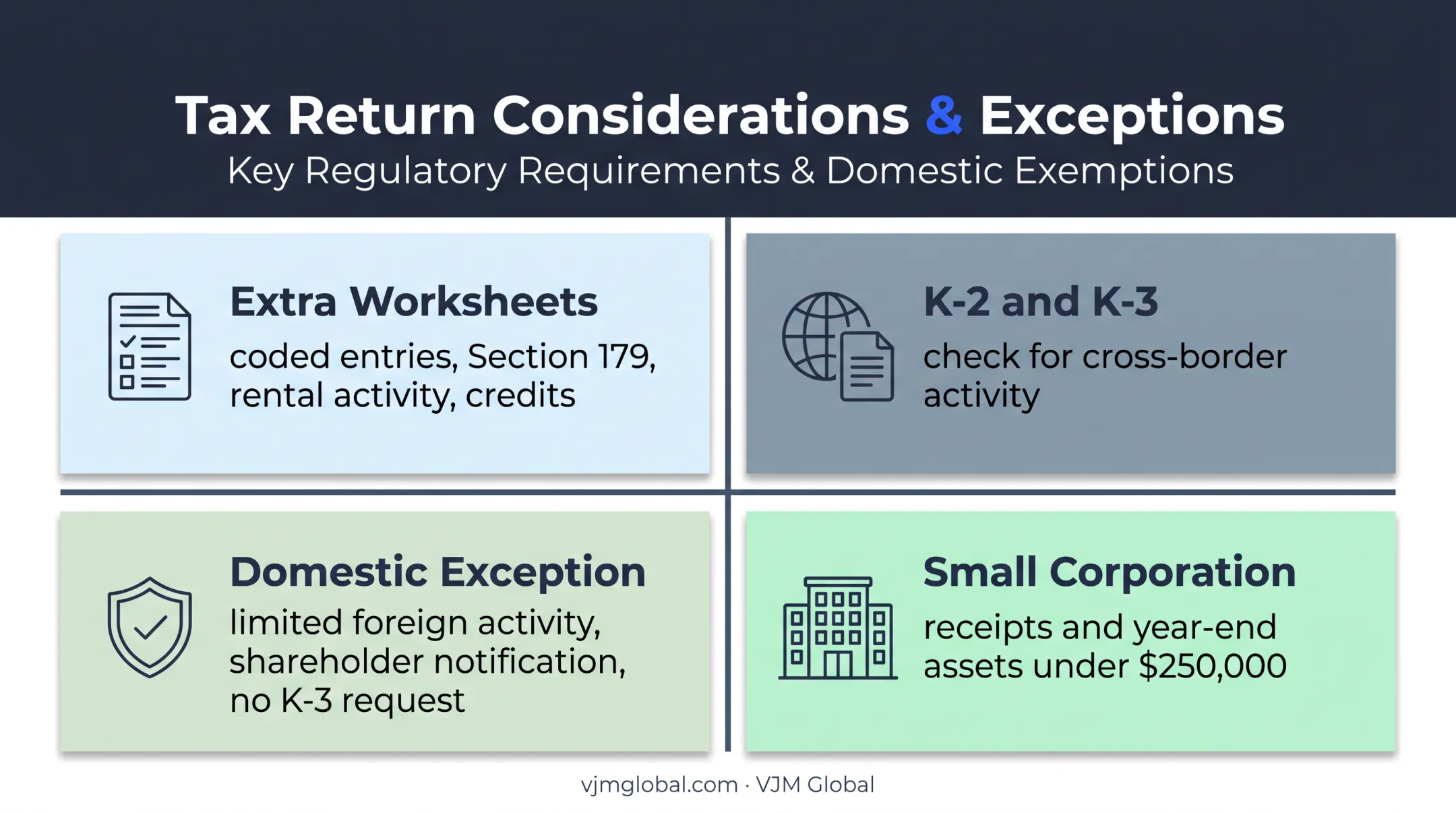 S corporation K-2 and K-3 filing considerations and exceptions