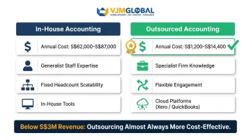 In-house versus outsourced accounting cost and feature comparison infographic for Singapore SMEs