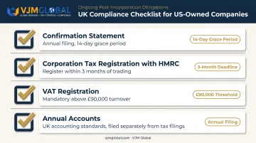 UK company compliance checklist for US founders after incorporation