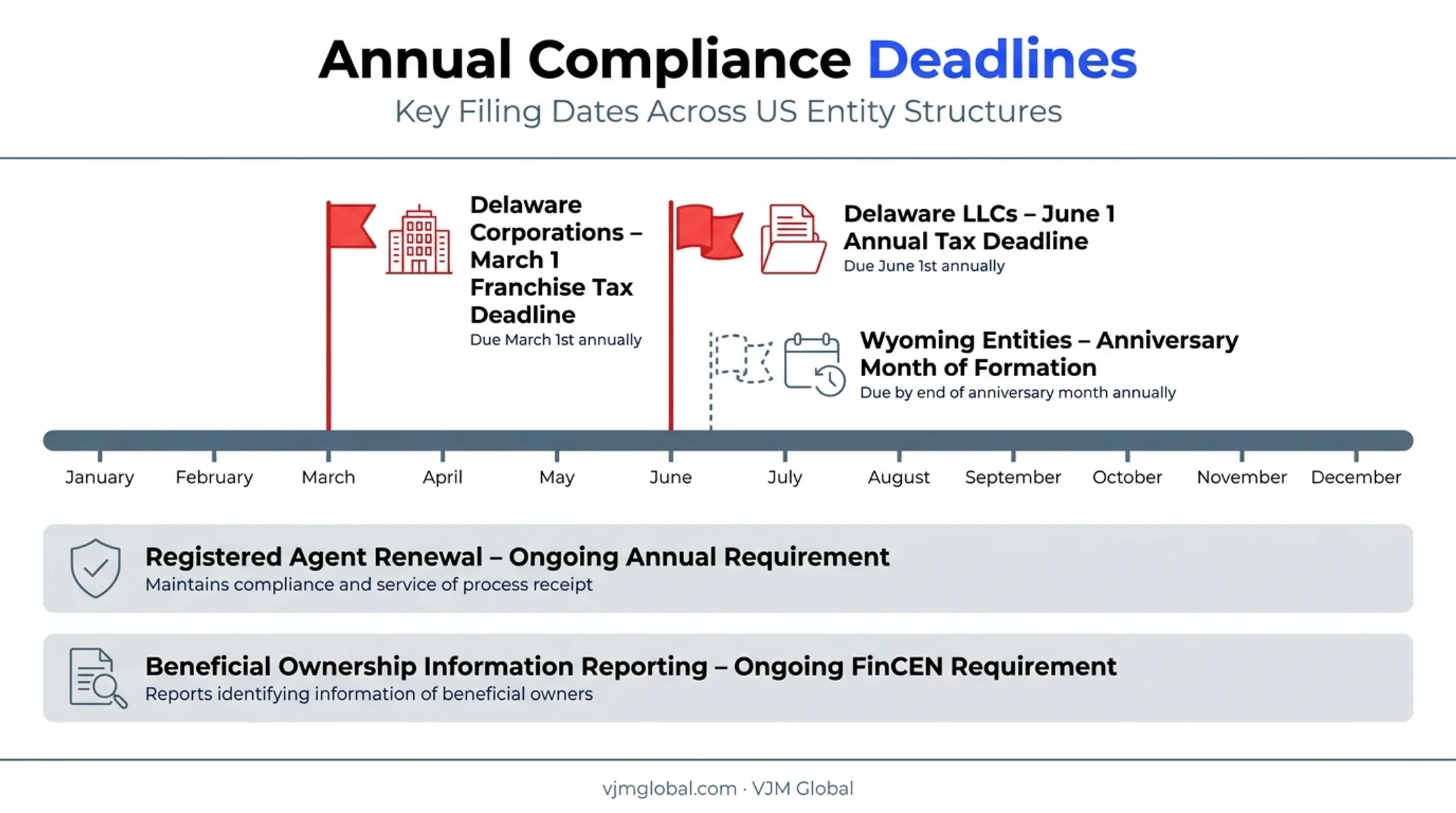 Annual compliance deadlines calendar for Delaware and Wyoming entities