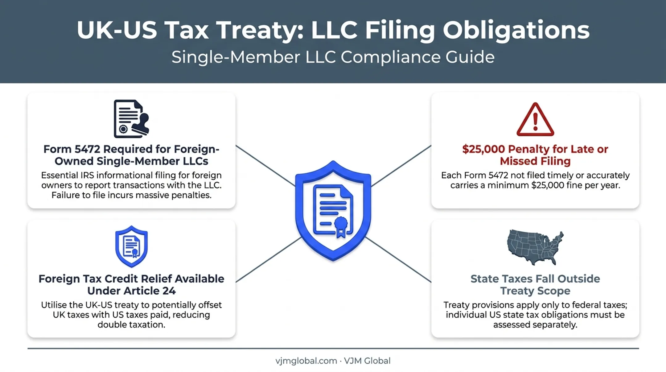 UK-US tax treaty filing requirements and penalty risks overview