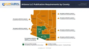 Arizona LLC newspaper publication requirement map showing Maricopa and Pima County exemption