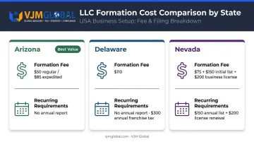 Arizona versus Delaware versus Nevada LLC formation cost and requirements comparison