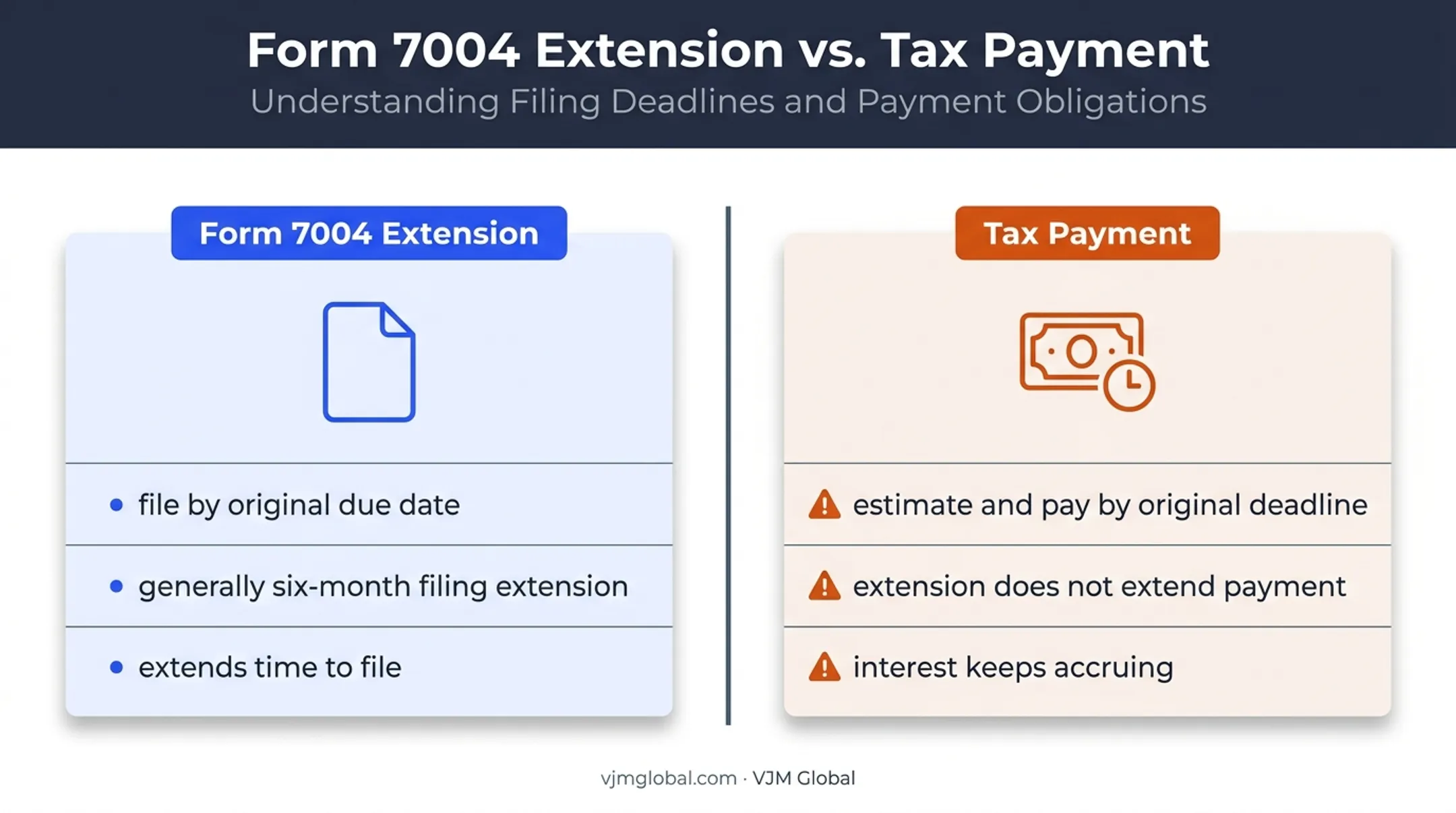 Form 7004 filing extension versus C corporation tax payment deadline