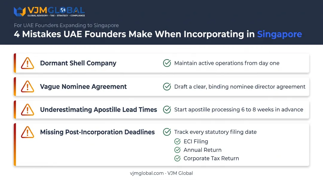 Common incorporation mistakes UAE founders make in Singapore