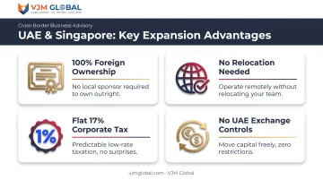 Four key benefits of Singapore Pte Ltd for UAE entrepreneurs