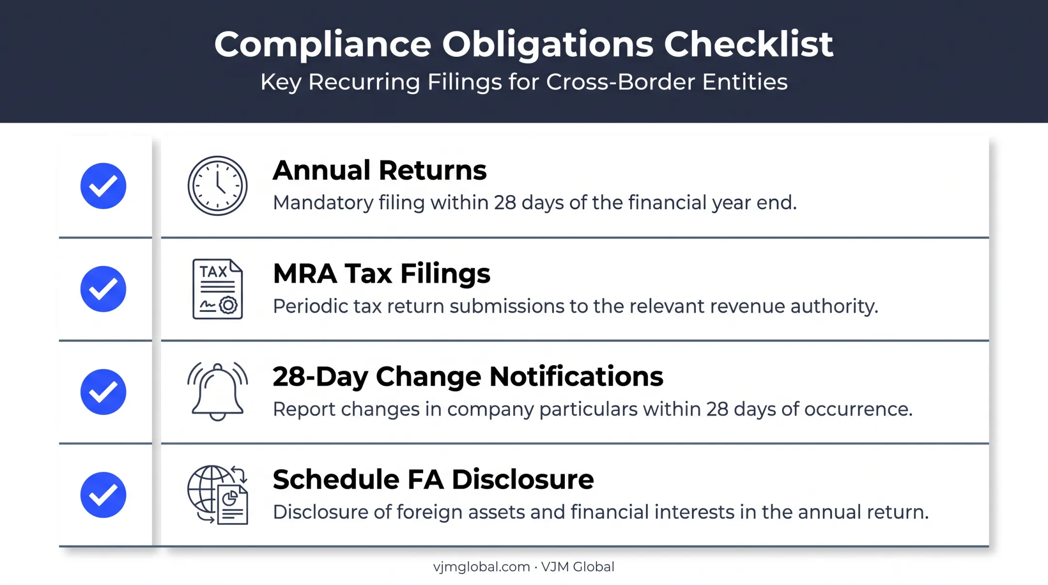 Mauritius OPC ongoing compliance checklist for Indian tax residents