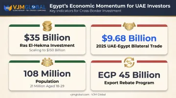 UAE-Egypt investment and trade corridor key statistics dashboard