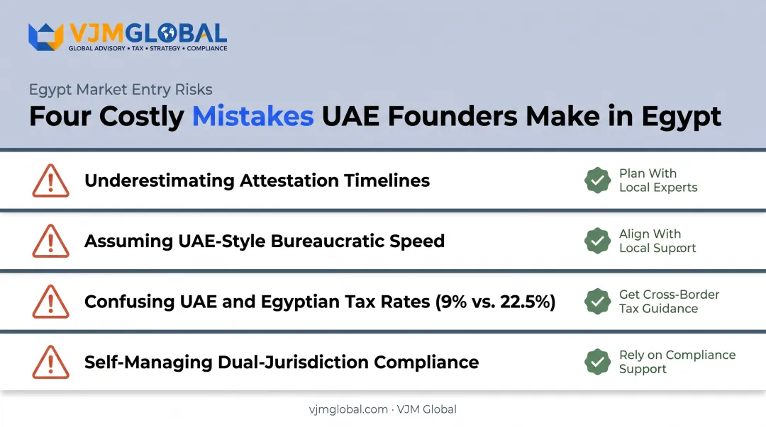 Four common mistakes UAE founders make expanding into Egypt