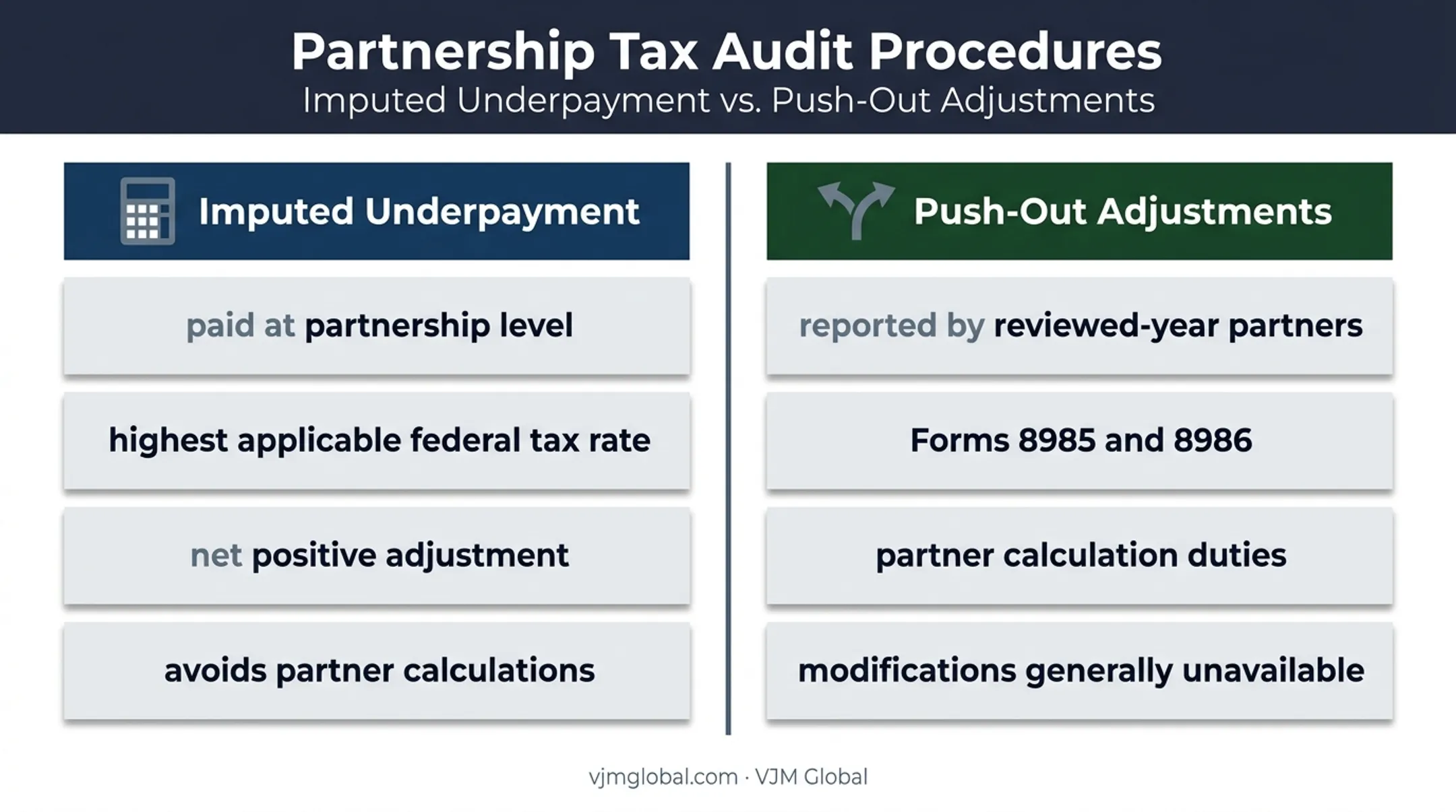Imputed underpayment versus push-out adjustment treatment comparison