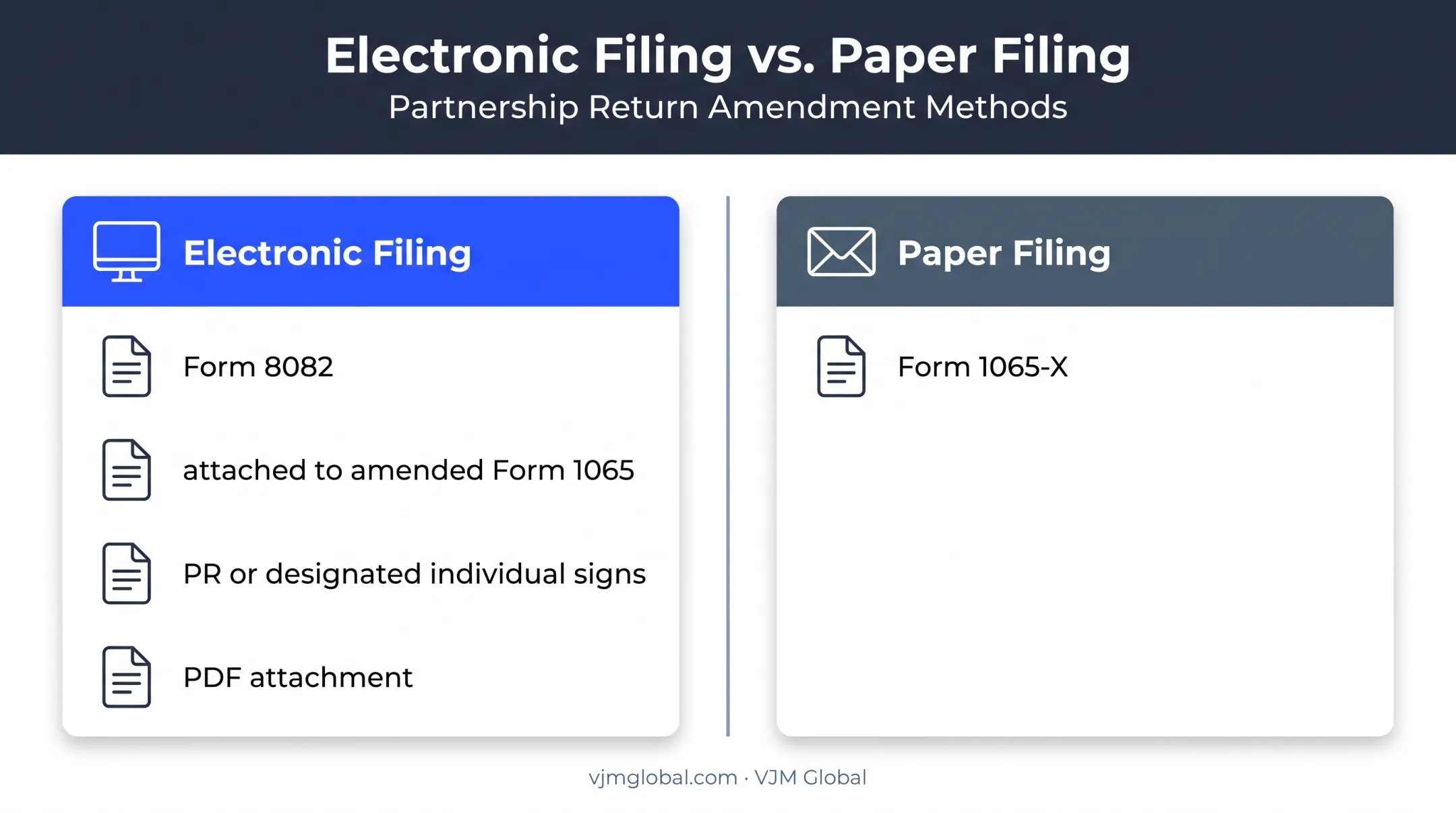 Electronic versus paper AAR filing methods and required forms