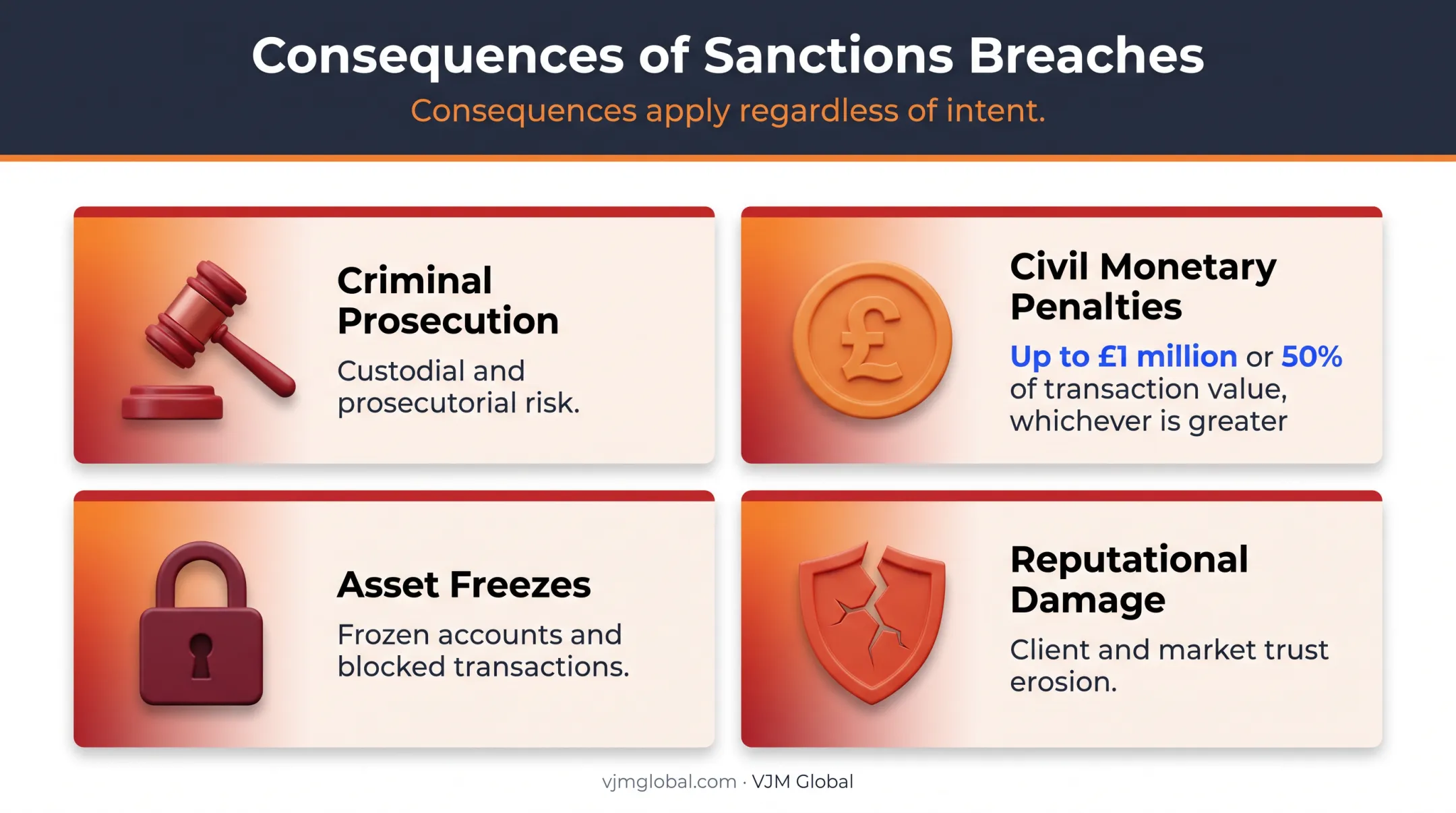 Consequences of UK Russia sanctions breach penalties overview